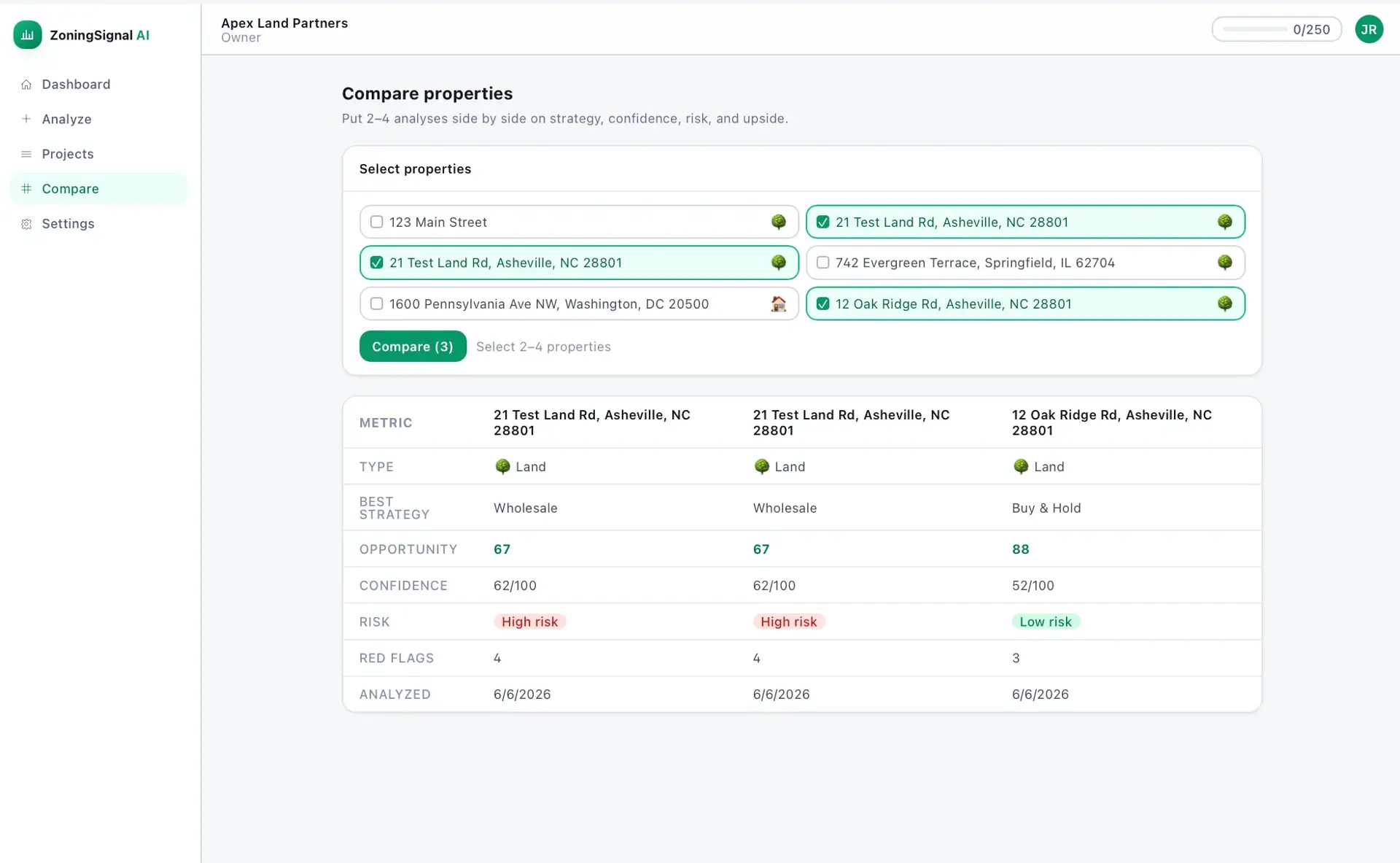ZoningSignal AI compare properties page with property selection checkboxes and a side-by-side table comparing three parcels on strategy, opportunity, confidence, risk, and red flags.