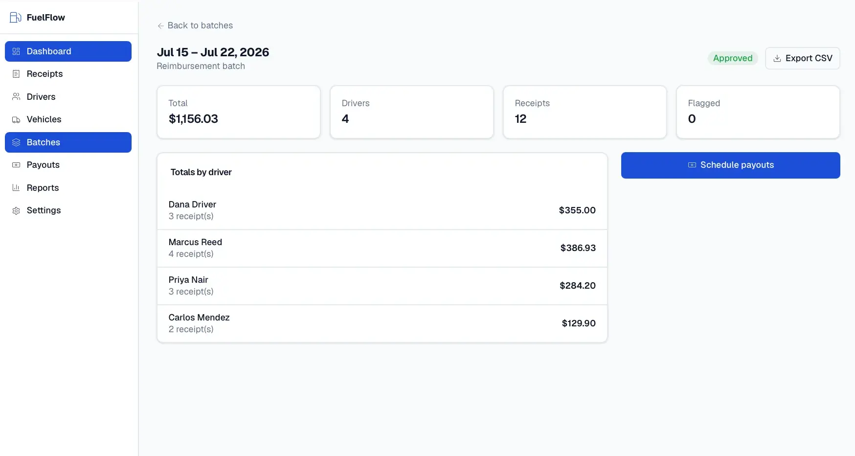 FuelFlow reimbursement batch detail for Jul 15–22 2026, Approved, totaling $1,156.03 across 4 drivers with per-driver totals and a Schedule payouts button