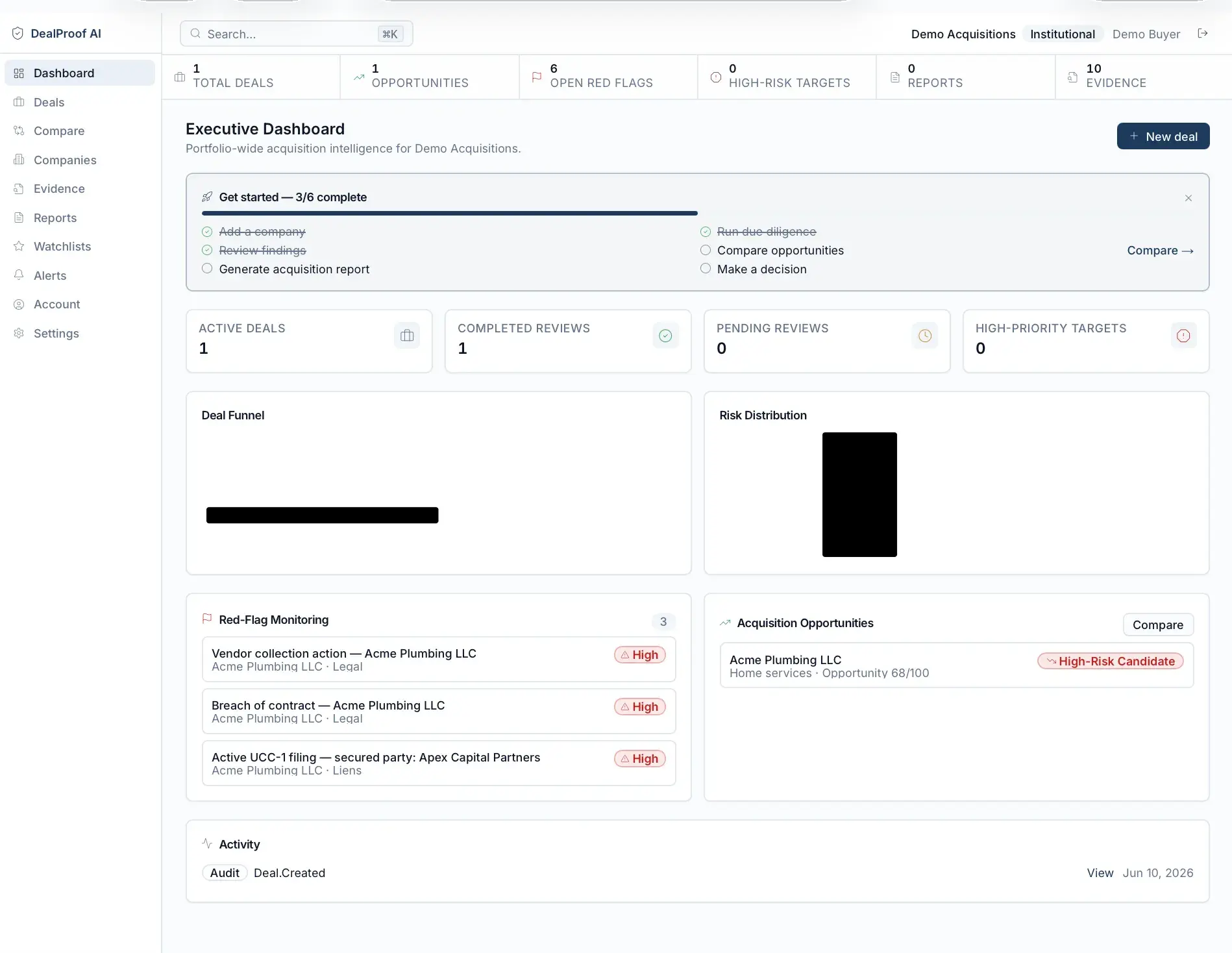 DealProof AI executive dashboard for a demo acquisitions portfolio with deal counts, a setup checklist, red-flag monitoring on Acme Plumbing LLC, and acquisition opportunities.