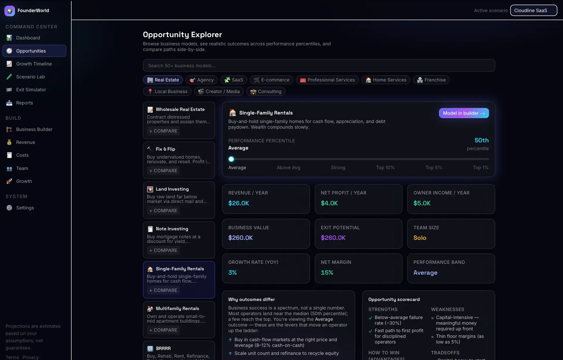 Opportunity Explorer browsing business models by category, with a Single-Family Rentals detail panel, a performance-percentile slider, and outcome metric tiles.