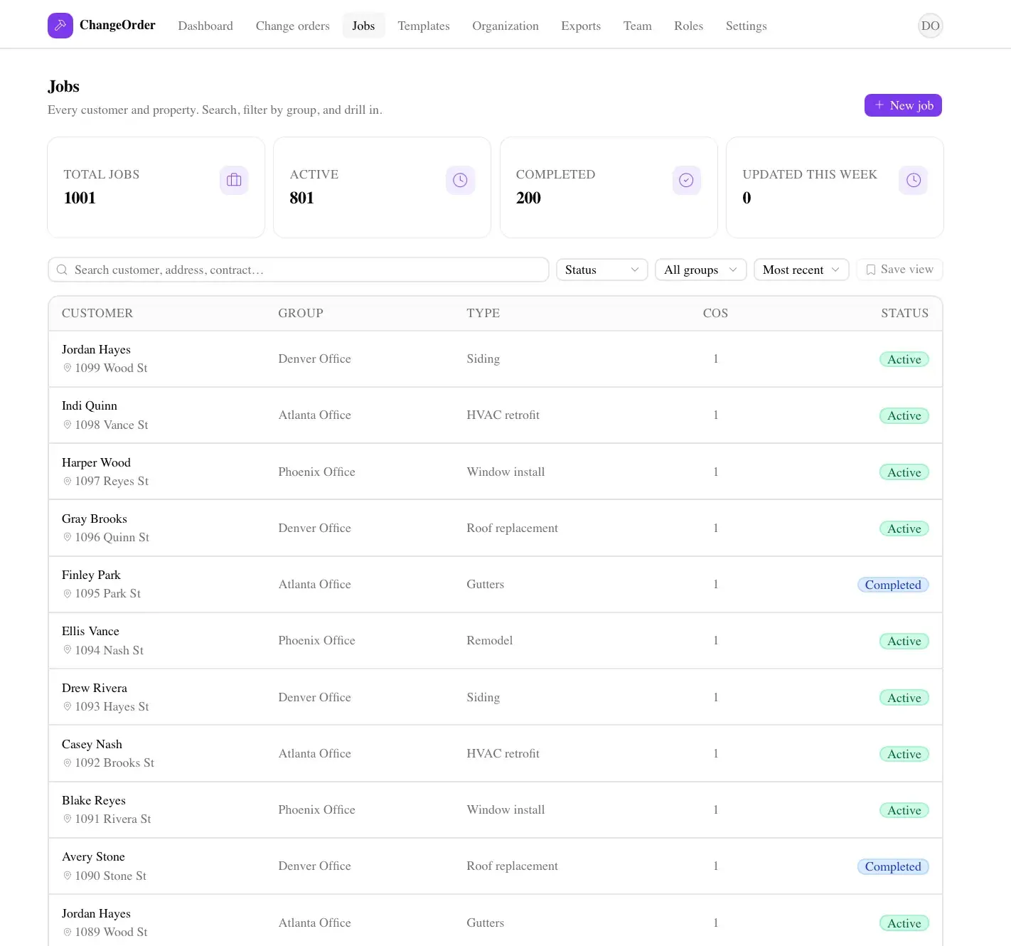 ChangeOrder Jobs page with KPI tiles (1001 total, 801 active, 200 completed) and a table of customer jobs listing group office, trade type, change-order count, and active/completed status.