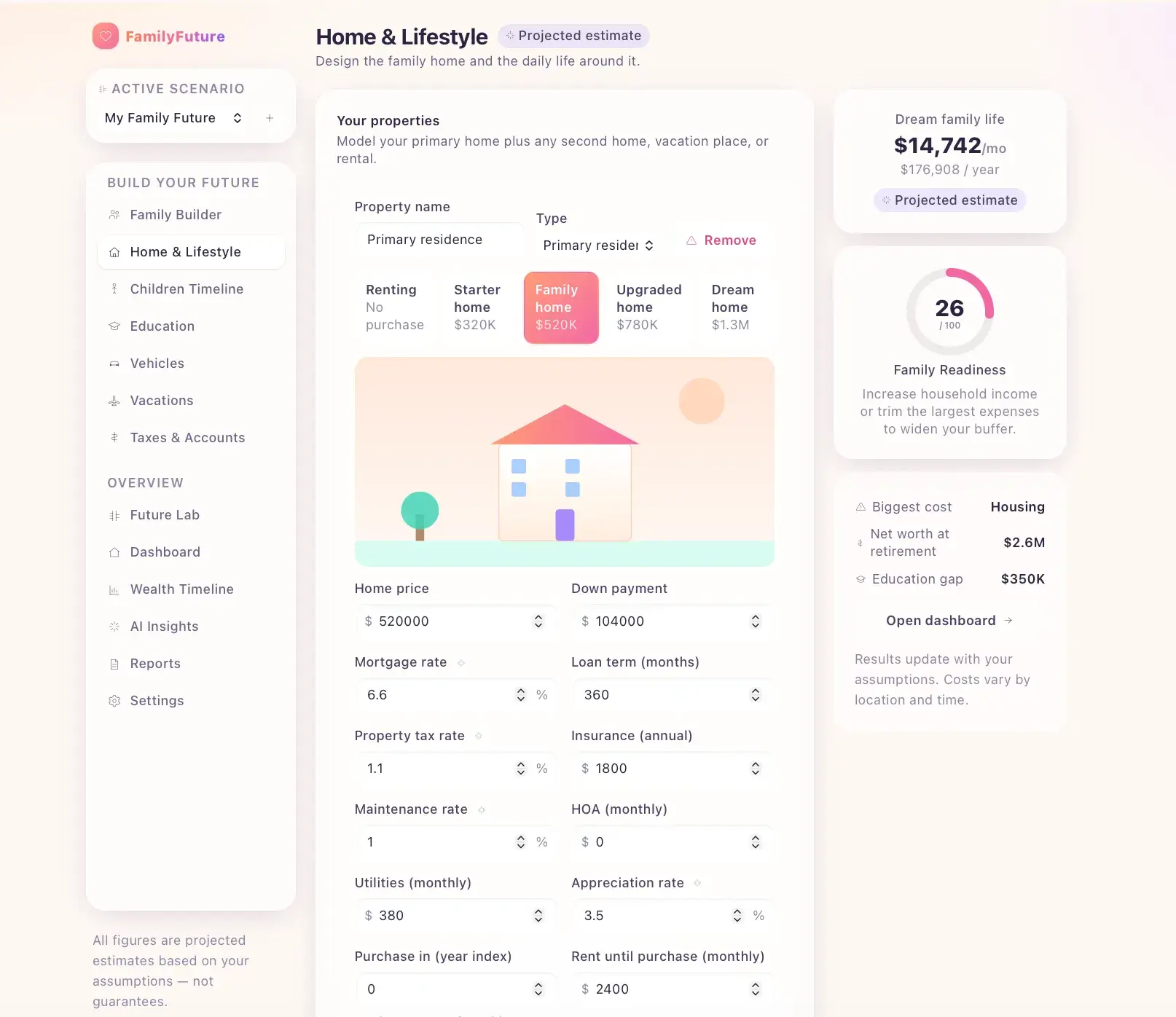 Home & Lifestyle planner with a home-type selector (renting to dream home), a house illustration, and mortgage inputs for price, down payment, rate, and taxes.