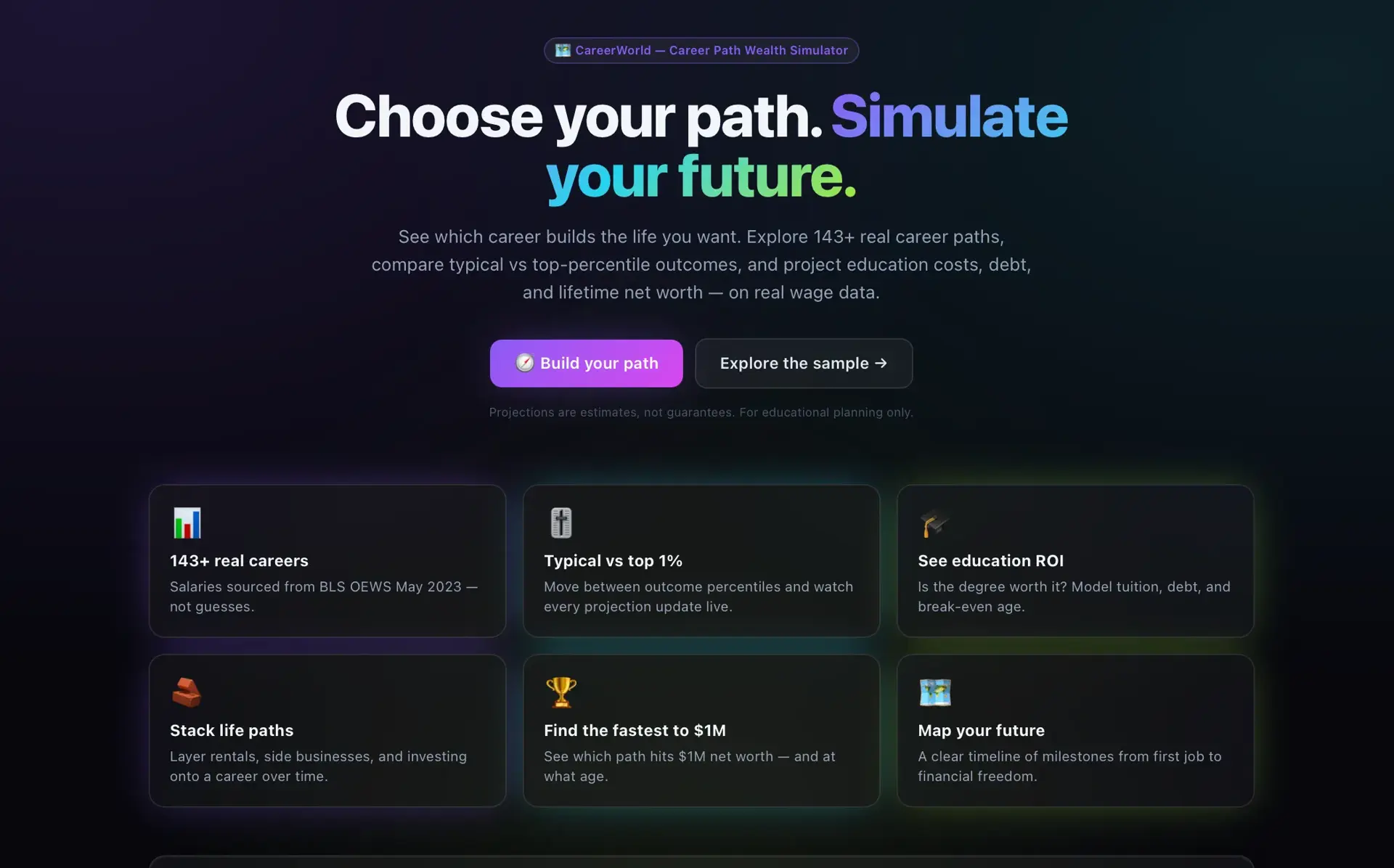 CareerWorld landing page headlined 'Choose your path. Simulate your future,' with Build-your-path and sample buttons and six feature cards covering real careers, education ROI, and net-worth goals.