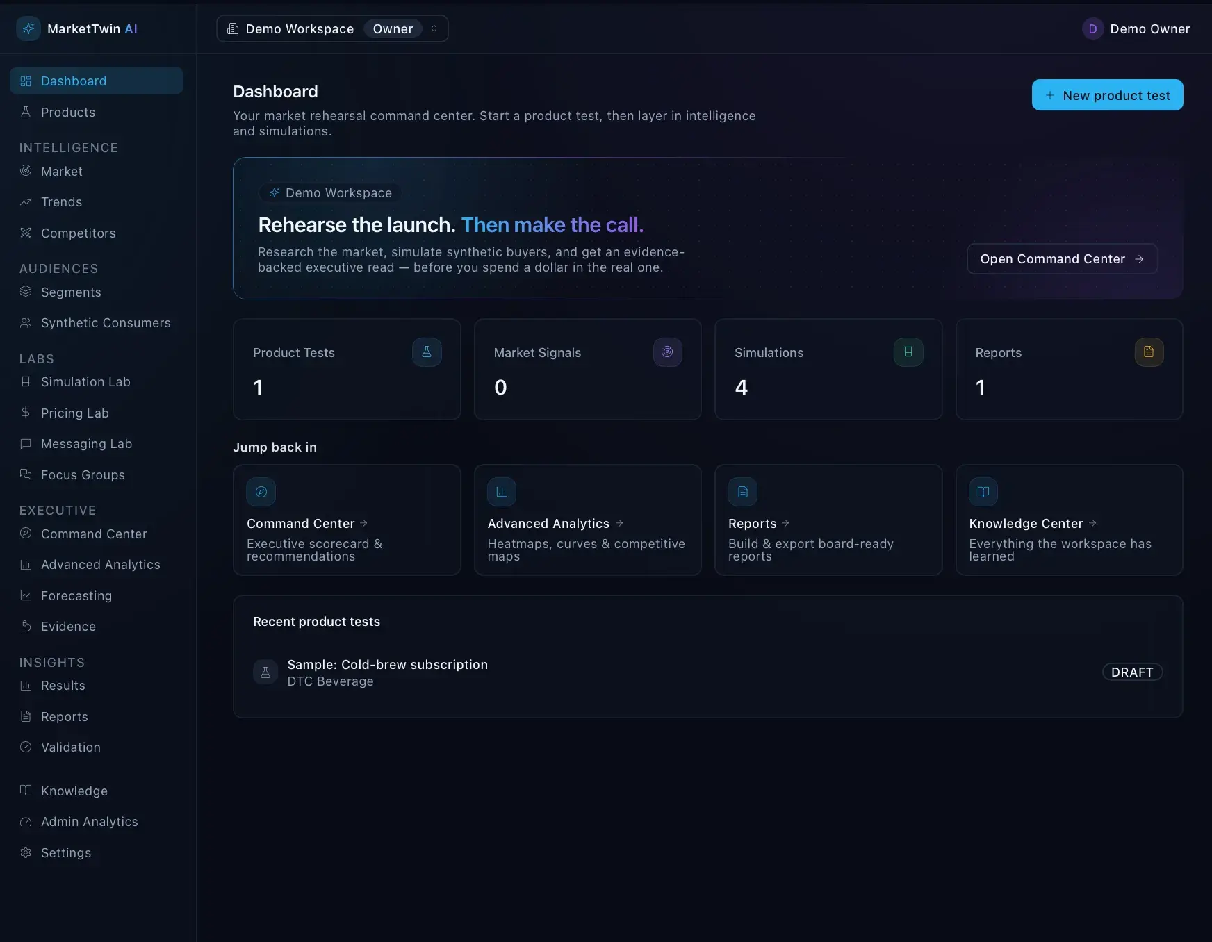 MarketTwin AI dashboard with a 'Rehearse the launch' banner, stat tiles for product tests, market signals, simulations, and reports, and jump-back-in shortcuts.