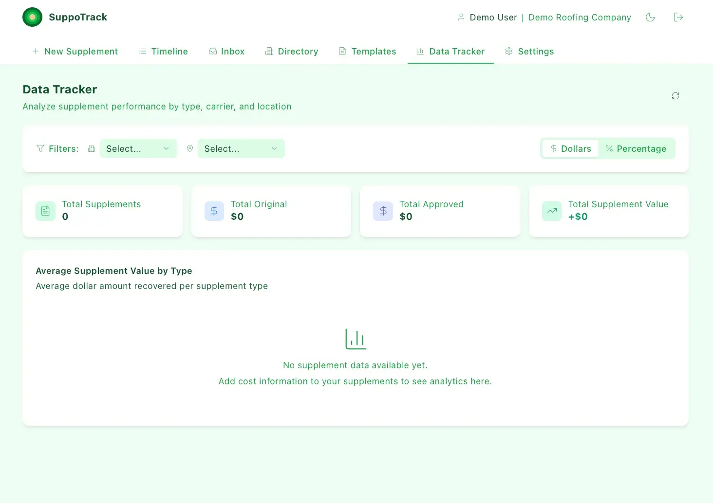 SuppoTrack Data Tracker analytics with filters and summary tiles all at zero (total supplements, original, approved, supplement value) and a no-data chart placeholder