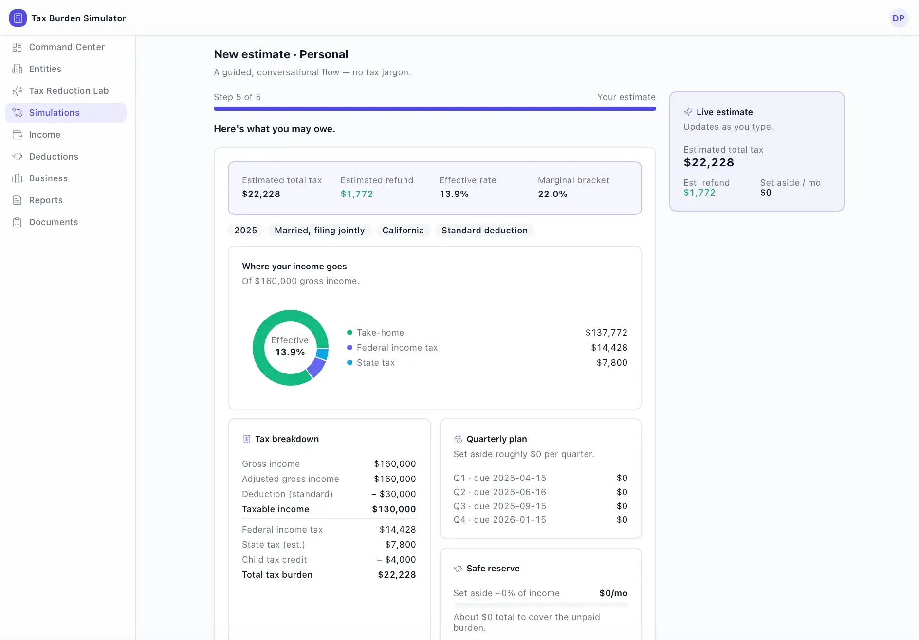 Tax Burden Simulator wizard step 5 of 5 (Your estimate) showing estimated total tax $22,228, a donut chart of where income goes, a tax breakdown, and a quarterly plan.