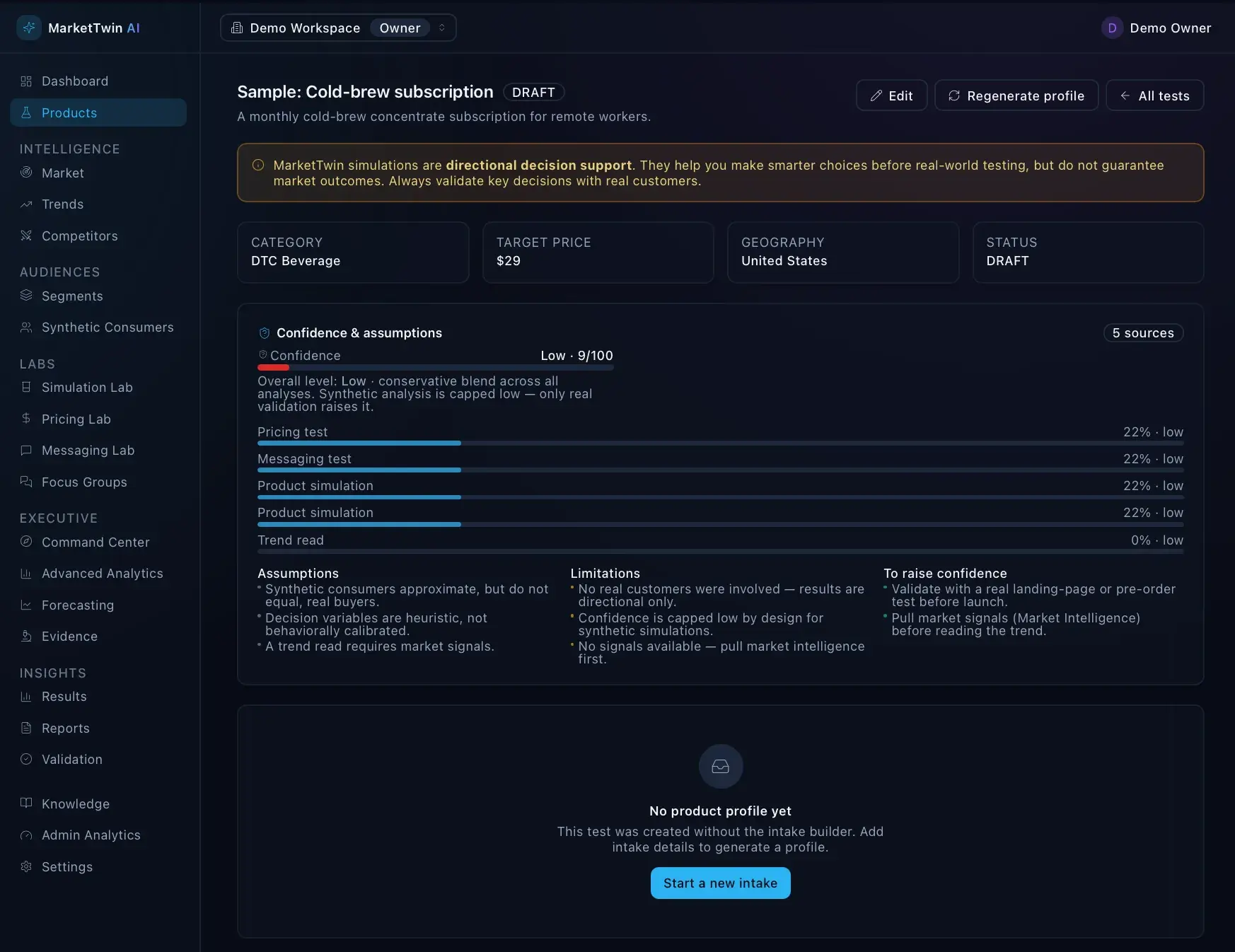 MarketTwin product test detail for 'Sample: Cold-brew subscription' (DRAFT) showing category, target price, confidence 9/100, and assumptions, limitations, and an empty-profile state.