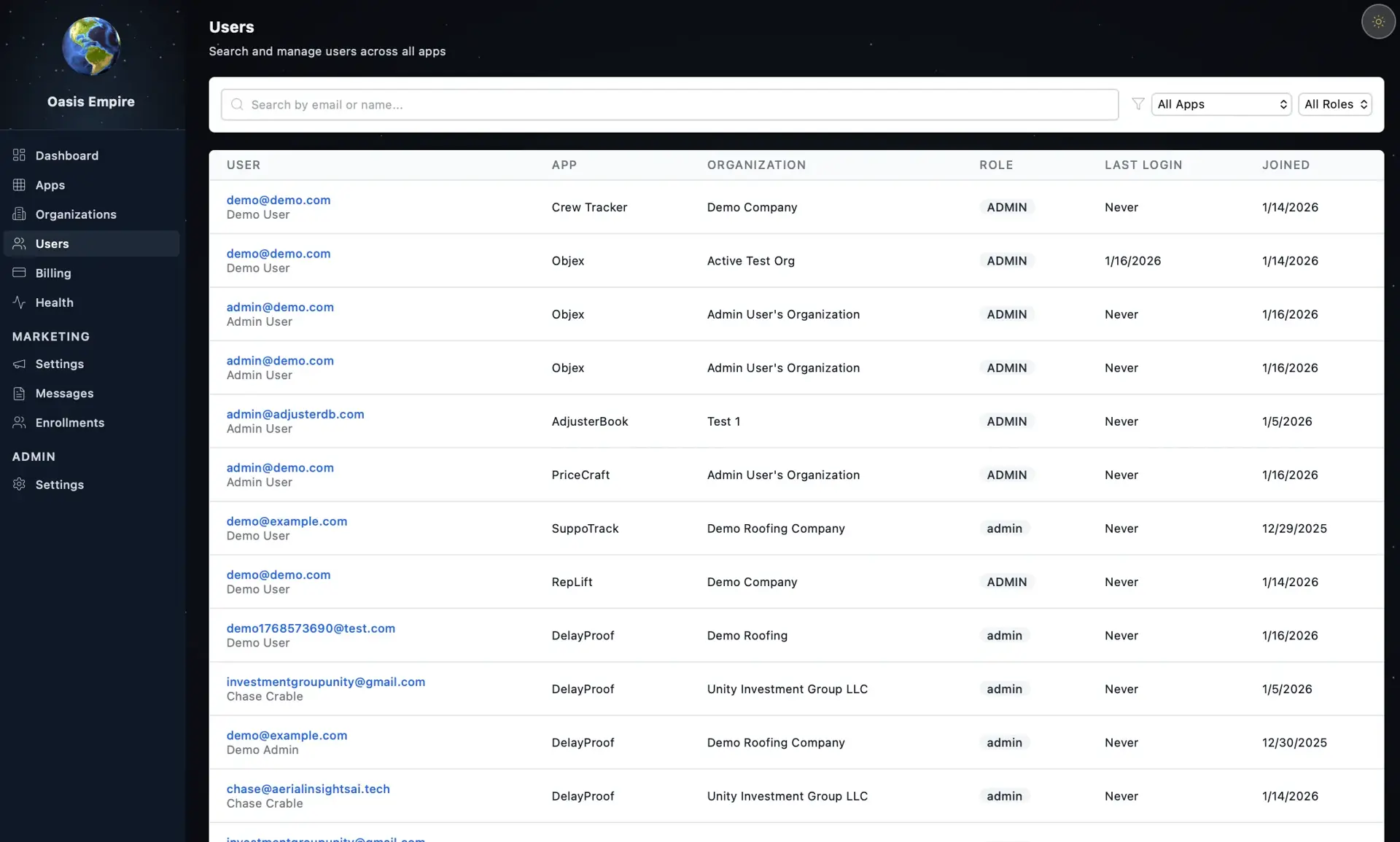 Users table across all apps listing email, name, app, organization, role, last login, and join date; most roles are admin and never logged in.