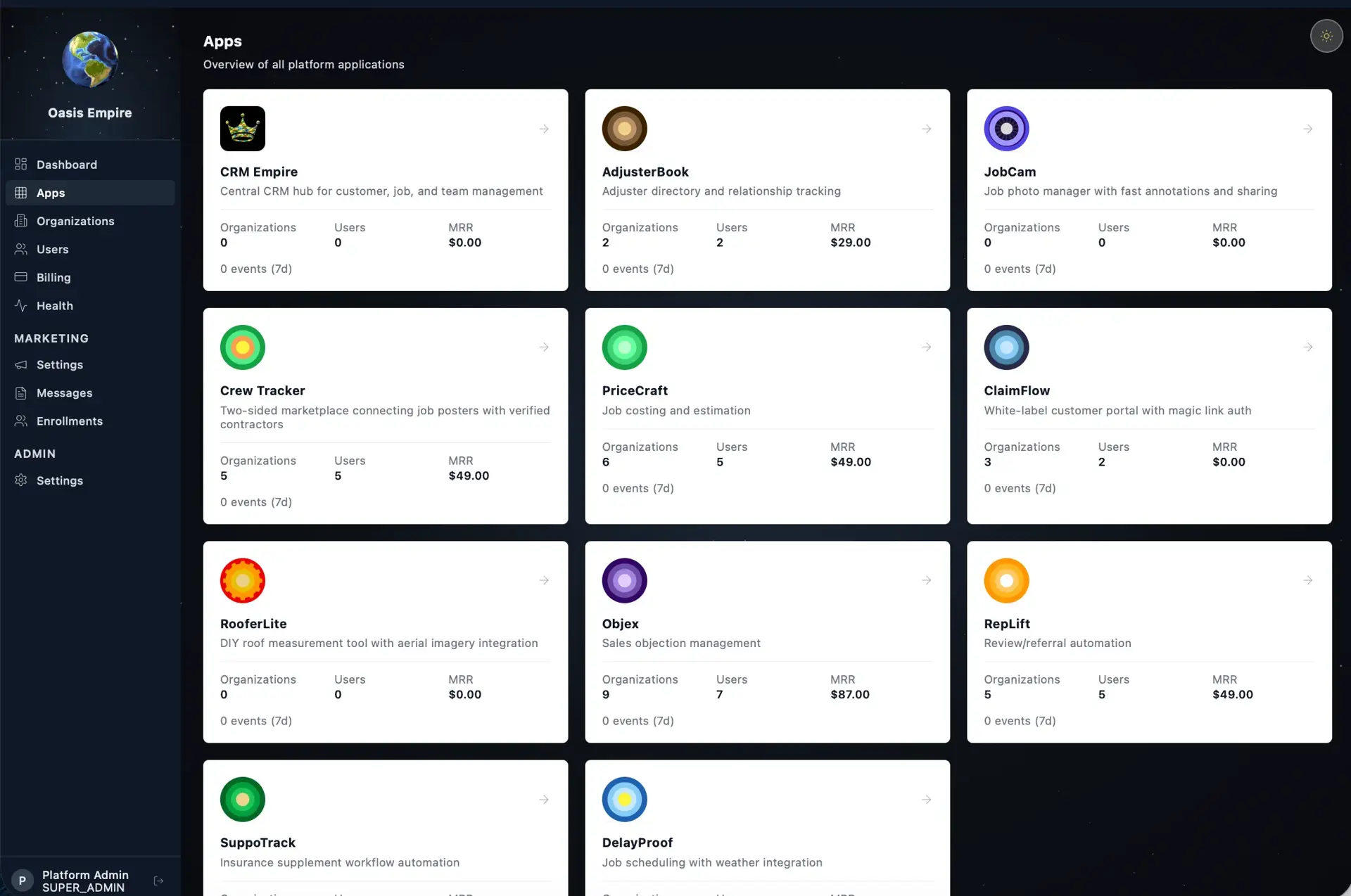 Oasis Empire Apps overview with cards for CRM Empire, AdjusterBook, JobCam, Crew Tracker, PriceCraft, Objex, RepLift and more, each showing org, user, and MRR counts.
