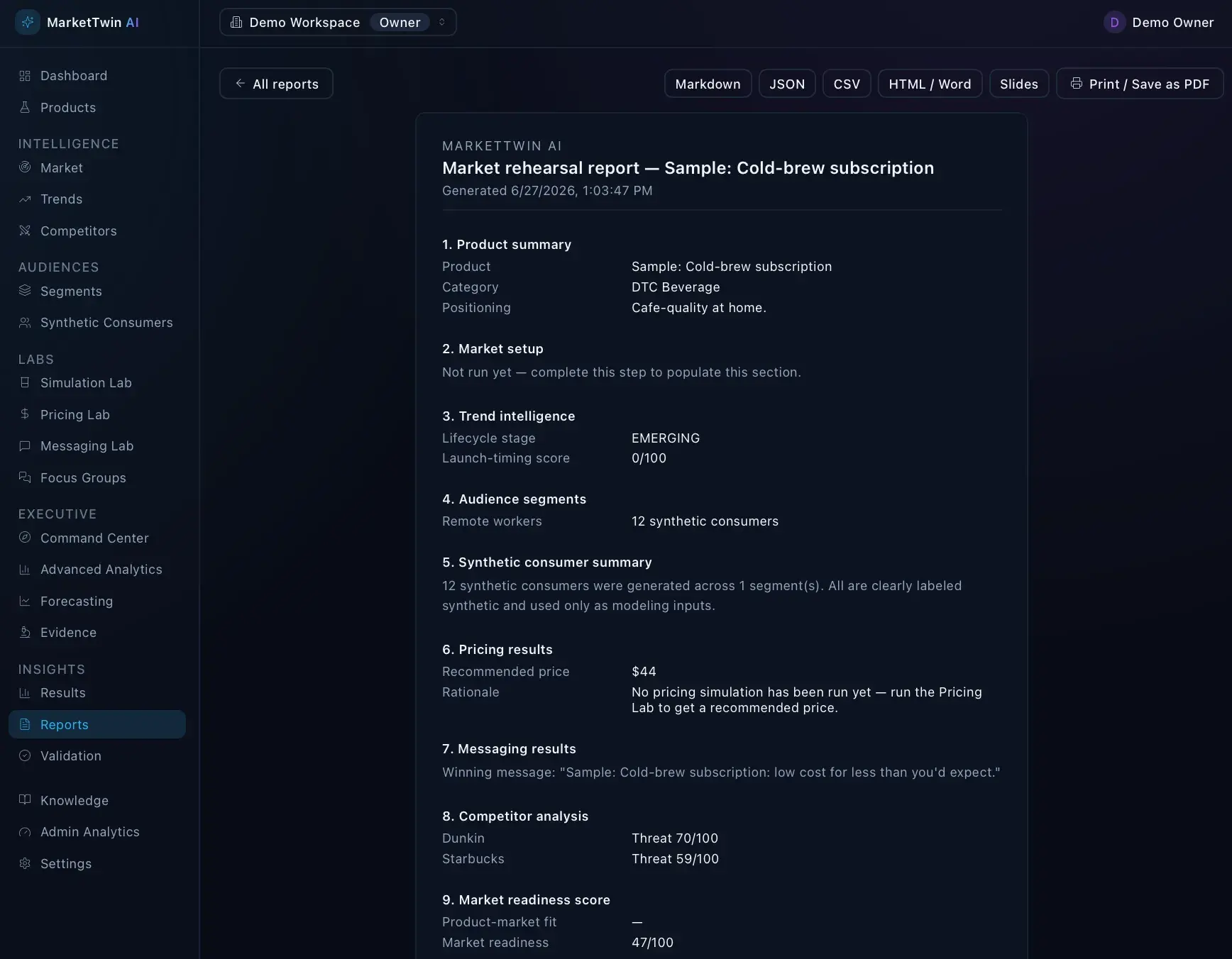 MarketTwin Results page with an executive-decision panel of priority, business impact, difficulty, and strategic-importance scores, low confidence, and recommended actions.