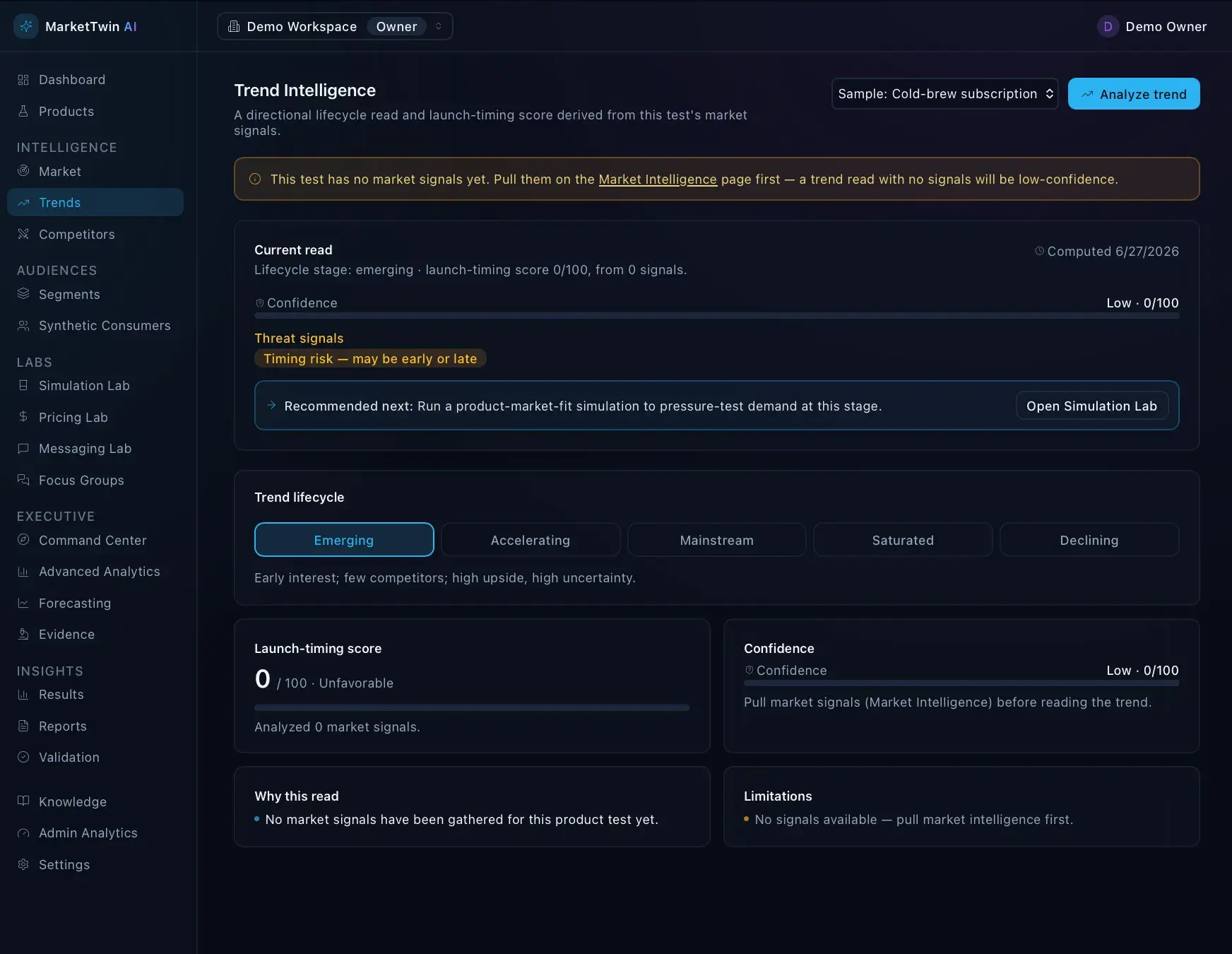 MarketTwin Trend Intelligence page with a no-signals warning, lifecycle stage 'emerging', launch-timing score 0/100, low confidence, and a trend lifecycle selector.